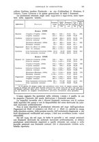 giornale/UM10003065/1941/unico/00000141