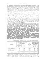 giornale/UM10003065/1941/unico/00000268