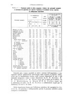 giornale/UM10003065/1941/unico/00000274