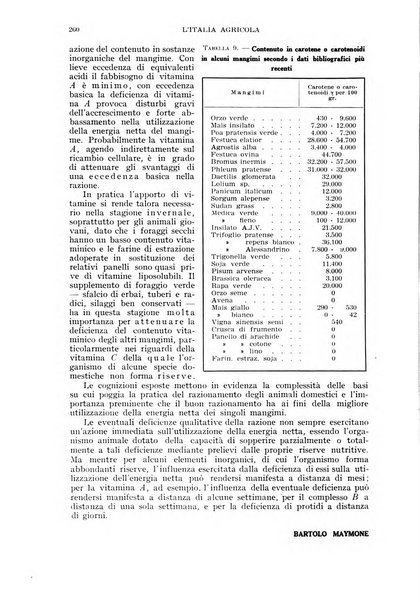 L'Italia agricola