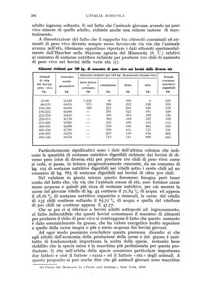 L'Italia agricola