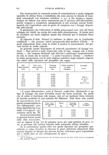 L'Italia agricola