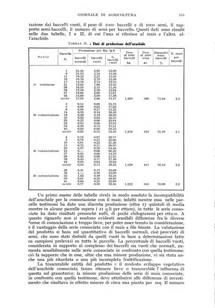 L'Italia agricola