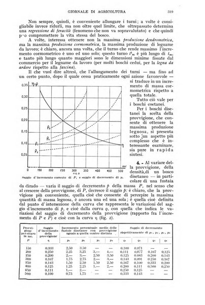 L'Italia agricola