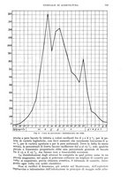 giornale/UM10003065/1942/unico/00000365