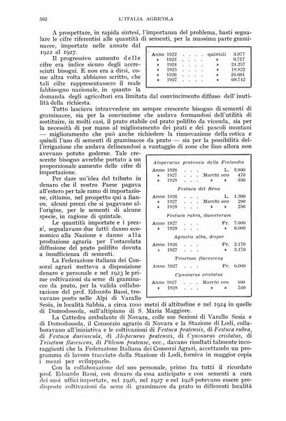 L'Italia agricola