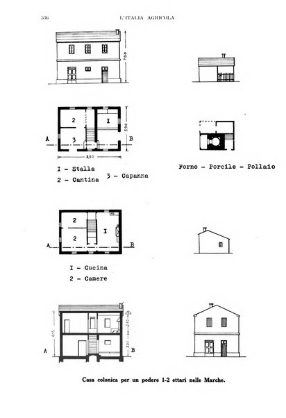 L'Italia agricola