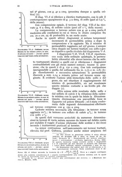 L'Italia agricola