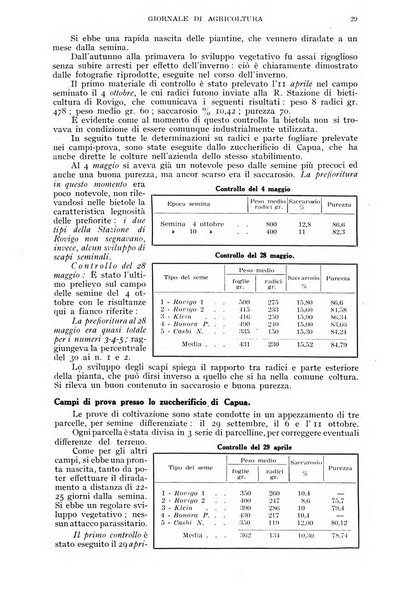 L'Italia agricola