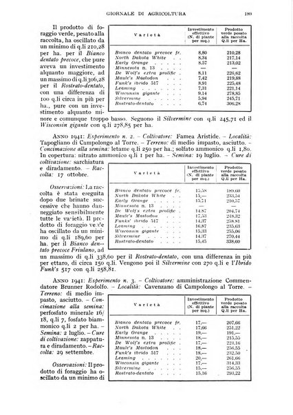 L'Italia agricola