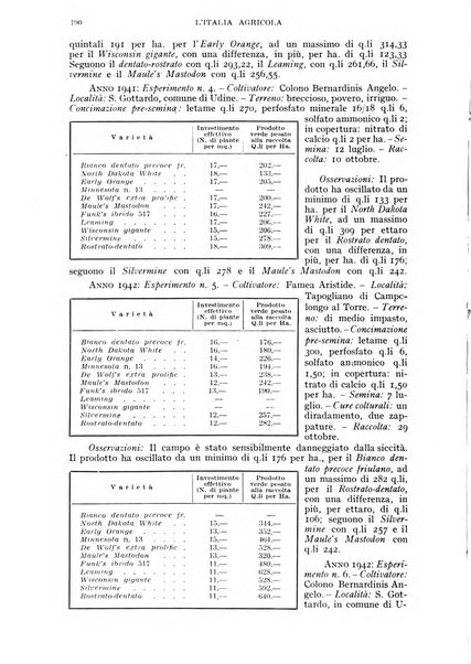 L'Italia agricola