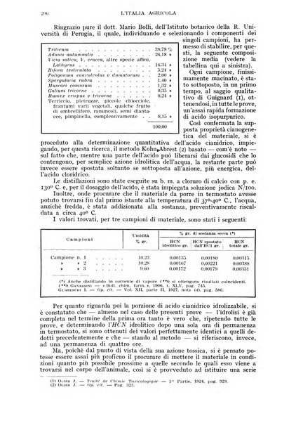 L'Italia agricola