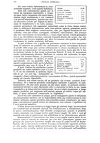 giornale/UM10003065/1943/unico/00000276