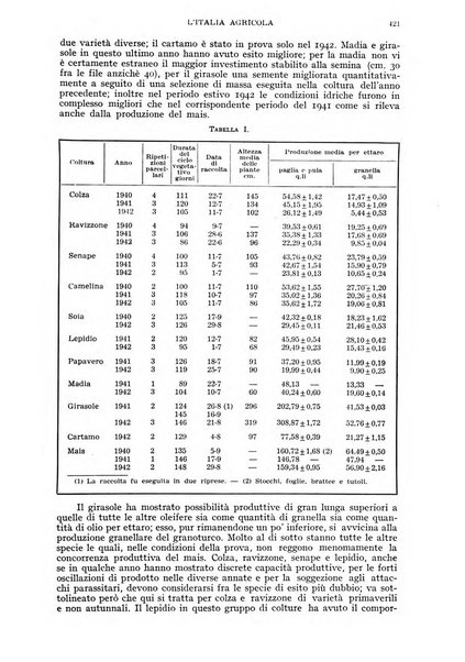 L'Italia agricola