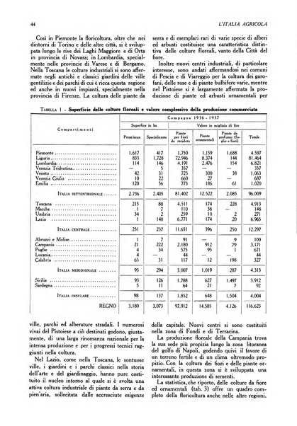 L'Italia agricola