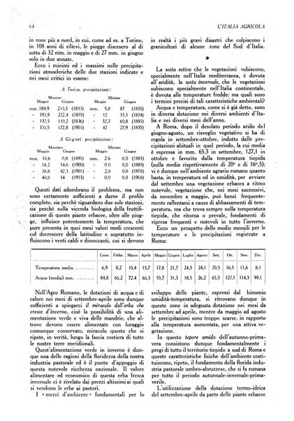 L'Italia agricola