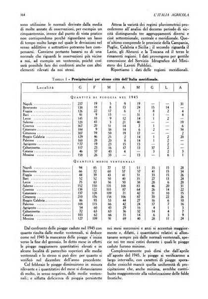 L'Italia agricola