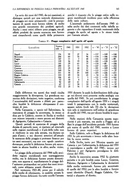 L'Italia agricola