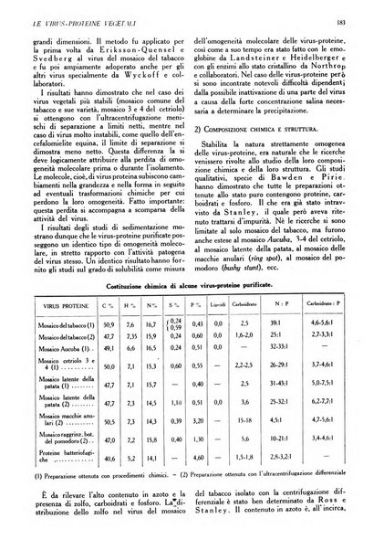 L'Italia agricola