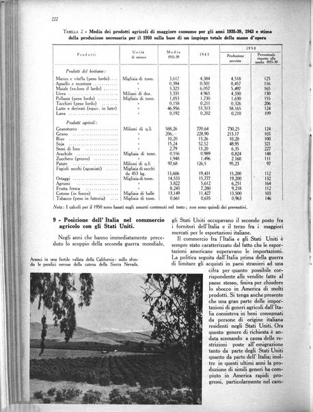 L'Italia agricola