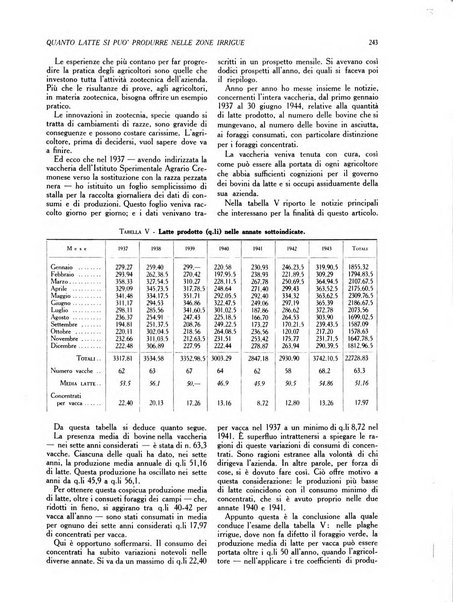 L'Italia agricola