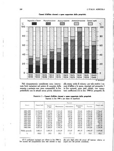 L'Italia agricola