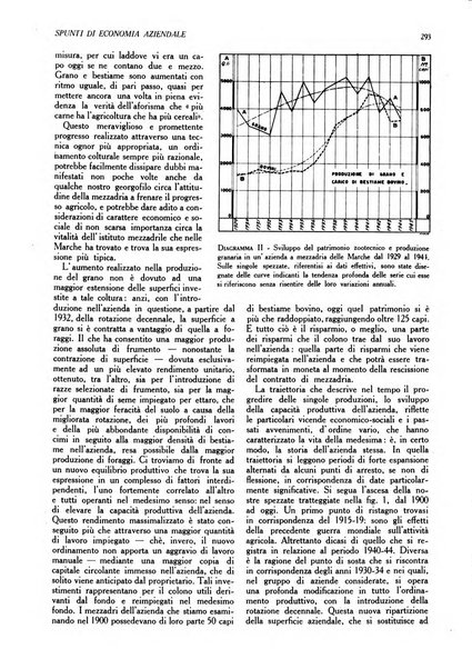 L'Italia agricola