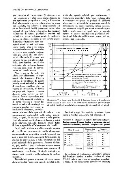 L'Italia agricola