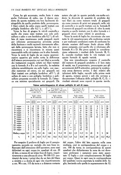 L'Italia agricola