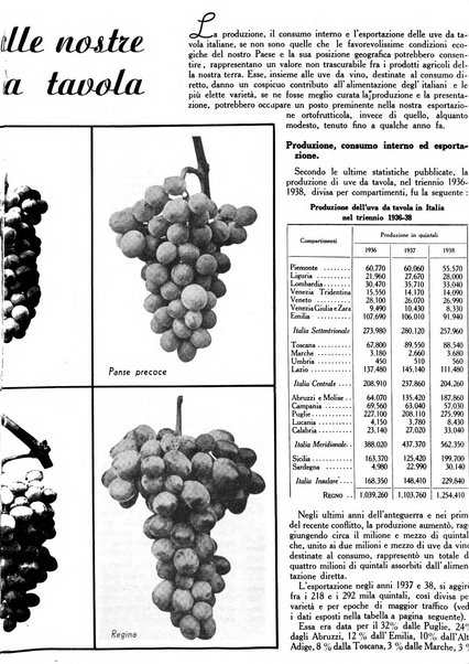 L'Italia agricola