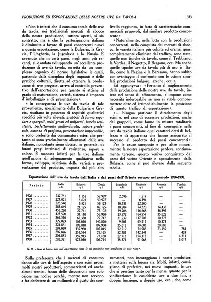 L'Italia agricola