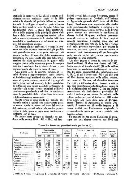 L'Italia agricola