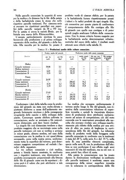 L'Italia agricola