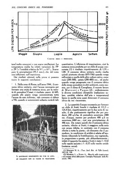 L'Italia agricola