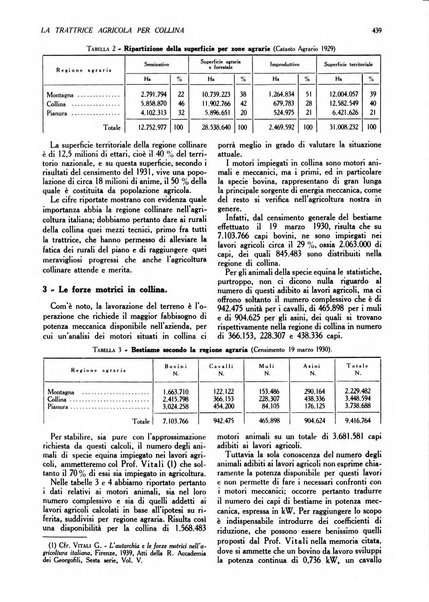 L'Italia agricola