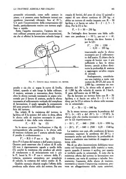 L'Italia agricola