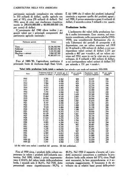 L'Italia agricola