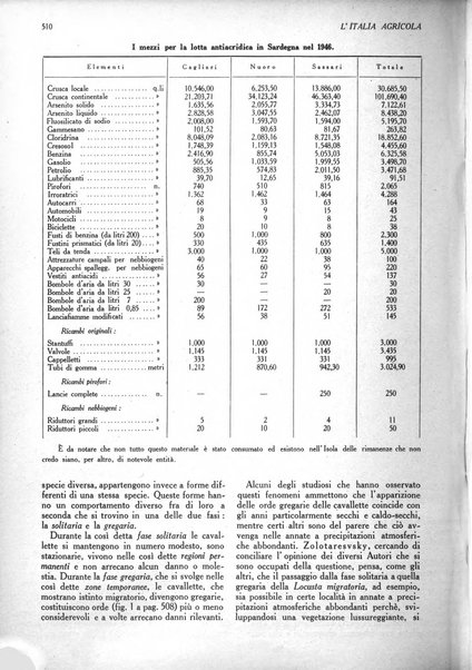 L'Italia agricola