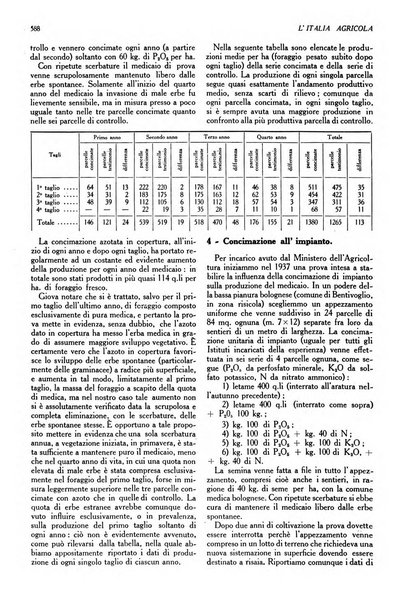 L'Italia agricola