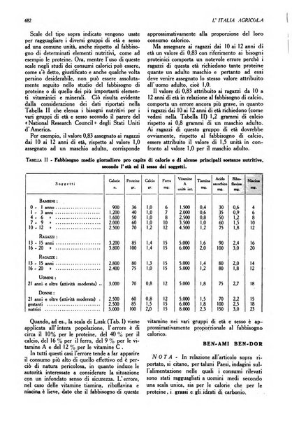 L'Italia agricola