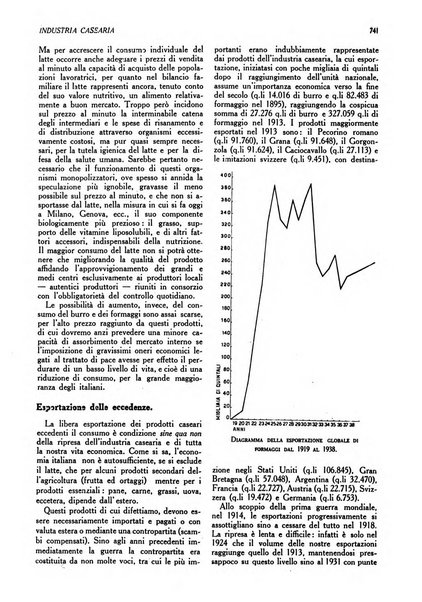 L'Italia agricola