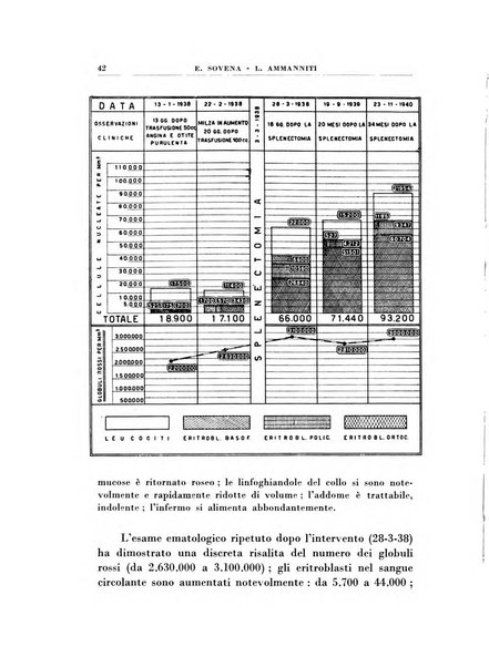 Atti e memorie della Società romana di chirurgia