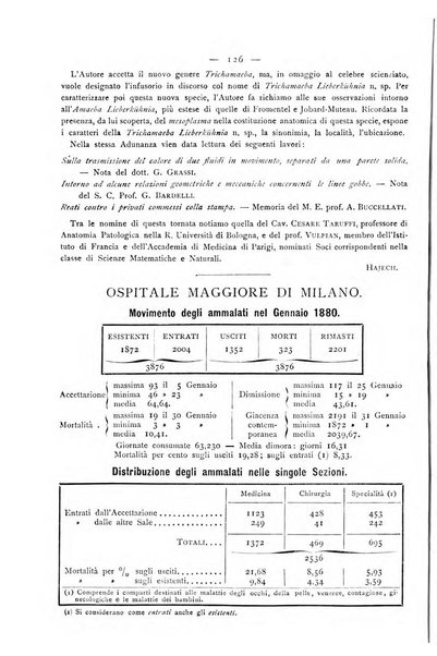 Gazzetta degli ospitali officiale per la pubblicazione degli atti del Consiglio degli Istituti ospitalieri di Milano