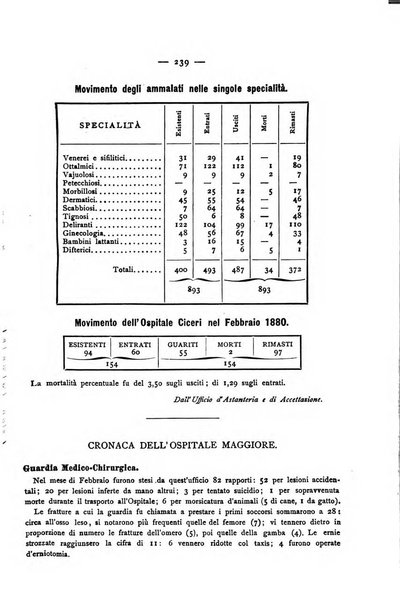 Gazzetta degli ospitali officiale per la pubblicazione degli atti del Consiglio degli Istituti ospitalieri di Milano