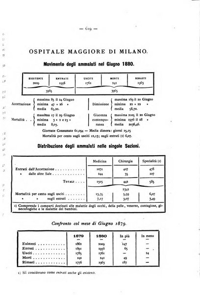 Gazzetta degli ospitali officiale per la pubblicazione degli atti del Consiglio degli Istituti ospitalieri di Milano