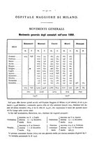 giornale/UM10003666/1881/unico/00000095