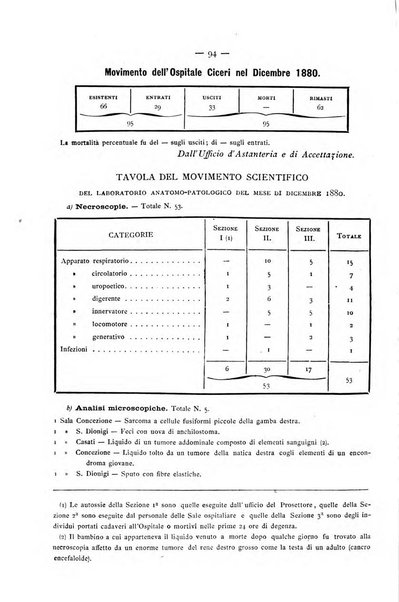 Gazzetta degli ospitali officiale per la pubblicazione degli atti del Consiglio degli Istituti ospitalieri di Milano