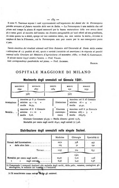 Gazzetta degli ospitali officiale per la pubblicazione degli atti del Consiglio degli Istituti ospitalieri di Milano