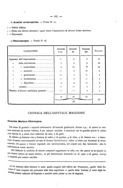 Gazzetta degli ospitali officiale per la pubblicazione degli atti del Consiglio degli Istituti ospitalieri di Milano