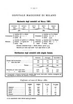 giornale/UM10003666/1881/unico/00000337